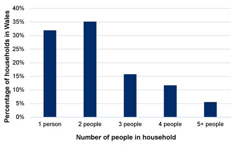 cities in wales by population|Population and household estimates for Wales (Census 2021).